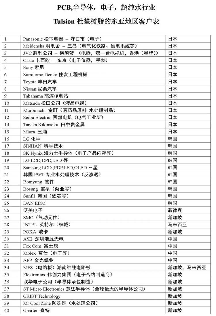 半導體行業純水系統-06.jpg