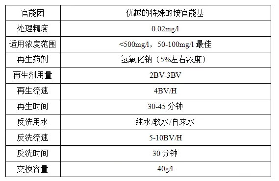 除六價鉻樹脂參數.jpg