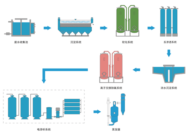 鋼鐵行業除氟.png